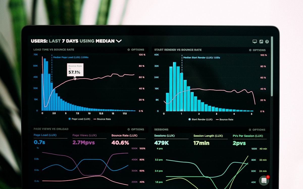 SEO Dashboard & Analytics